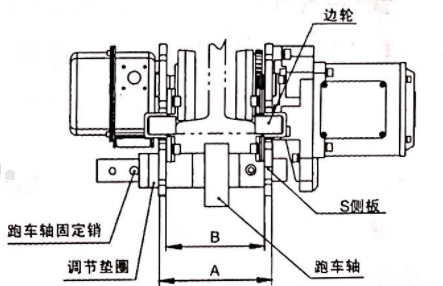 電動(dòng)葫蘆跑車間隙示意